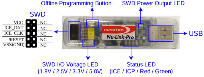 Nuvoton Nu-Link / Nu-Link-Pro Hardware Debuggers